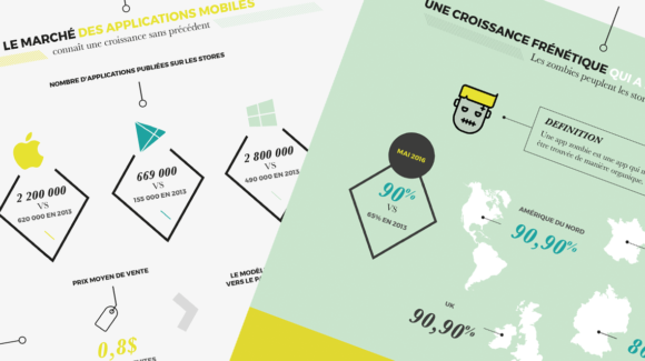 Infographie : le marché des applications mobiles
