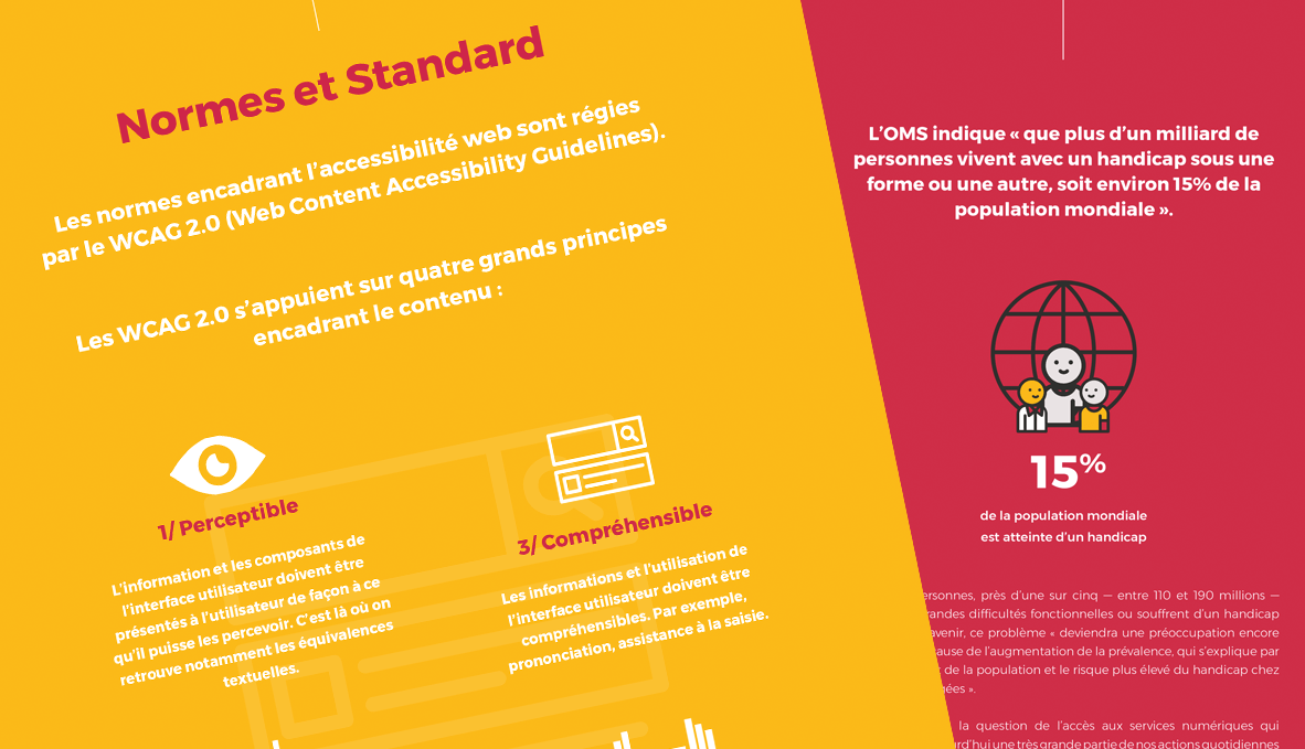 Livre Blanc : accessibilité web