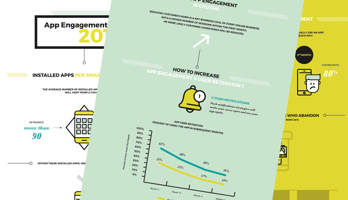 Infographie : les chiffres clés du marché des applications mobiles