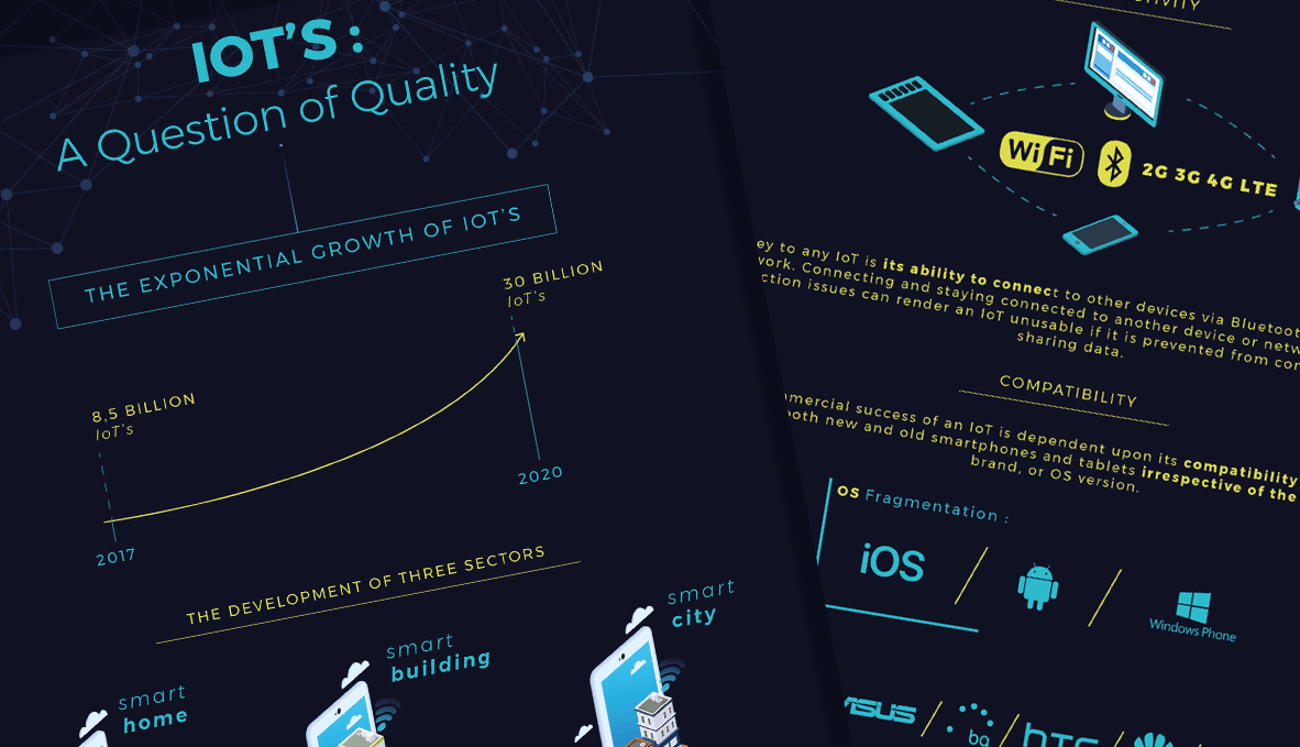 A design plan for abstract data with business chart backgrounds and technology.