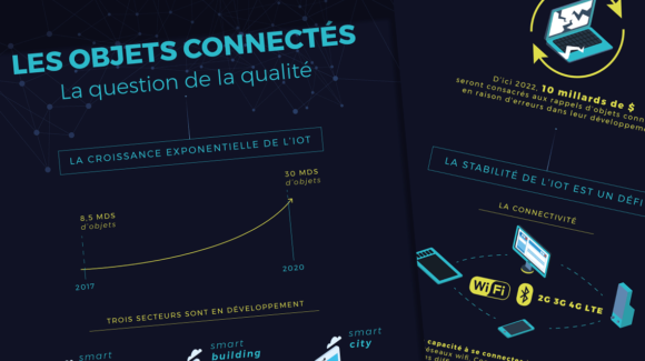 Un plan de conception pour des données abstraites avec des arrière-plans de graphiques commerciaux et de technologie.